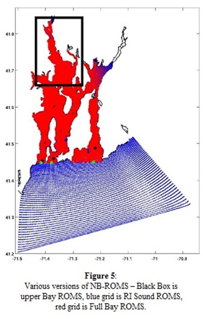 Modeling Project – Narrabay